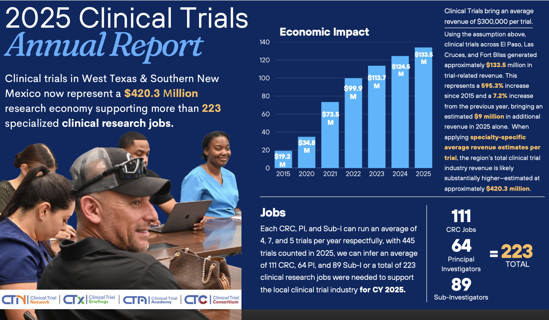 2023 Impact Report